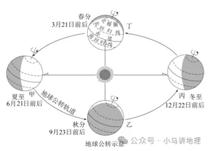 2026中考地理每天十道题 第19张