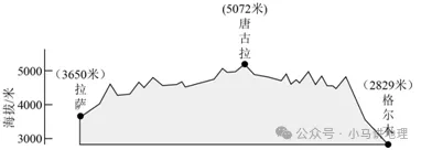 2026中考地理每天十道题 第28张