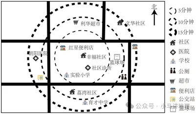 2026中考地理每天十道题 第34张