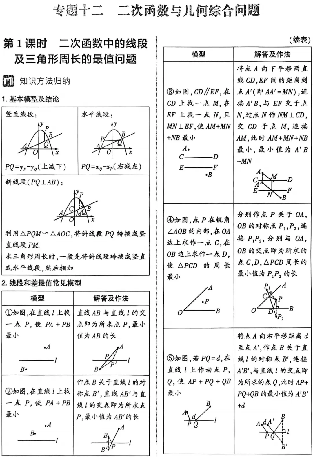 2026年中考数学总复习高分突破 第1张