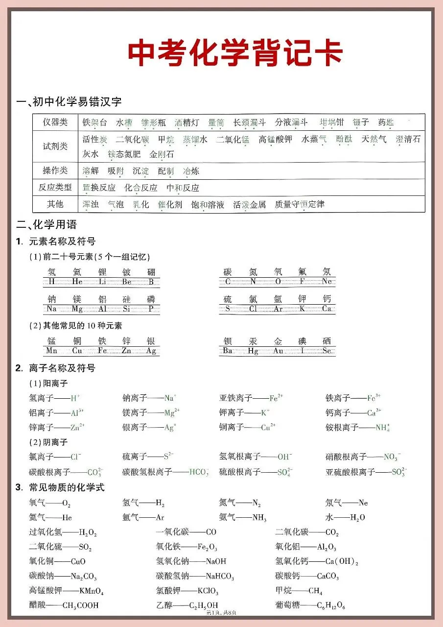 2026中考化学重点知识背记卡 第1张