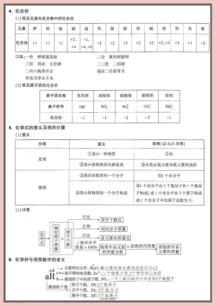 2026中考化学重点知识背记卡 第2张