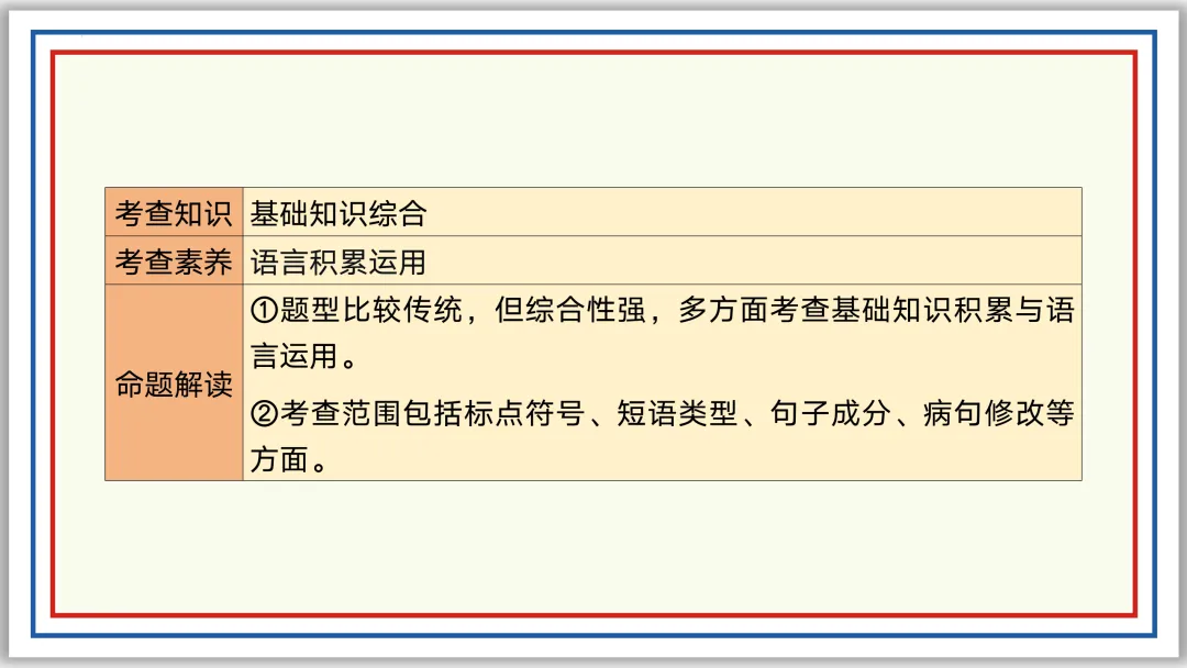 中考一轮05: 标点 病句 修辞 单复句(下)PPT 第9张