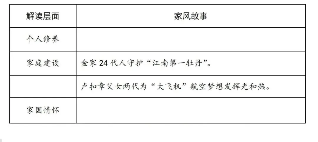 【中考阅读指导】关于传承优良家风(非连续性文本)江苏无锡2025 第4张
