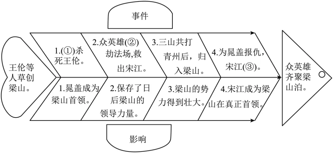 【寒假打卡练】2026中考语文基础冲刺天天练100天 Day19 (练习版)(word文档,共100天,有详解) 积跬步,至千里! 第2张