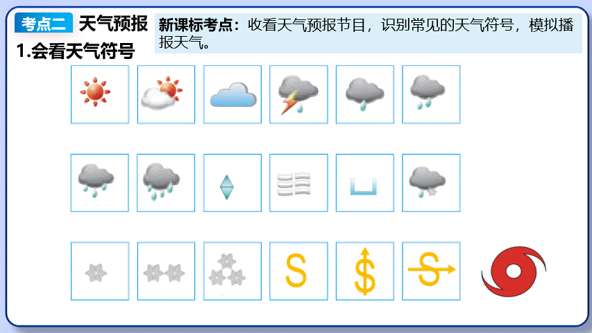 2026年中考地理复习专题六:天气与气候(课件+教学设计+课后习题) 第6张