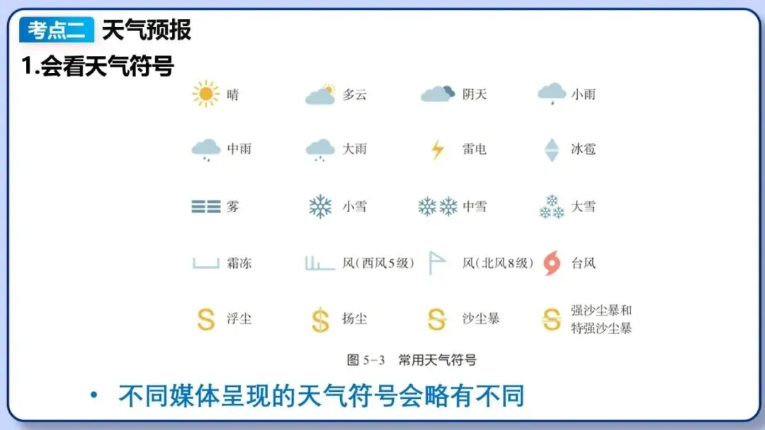 2026年中考地理复习专题六:天气与气候(课件+教学设计+课后习题) 第7张