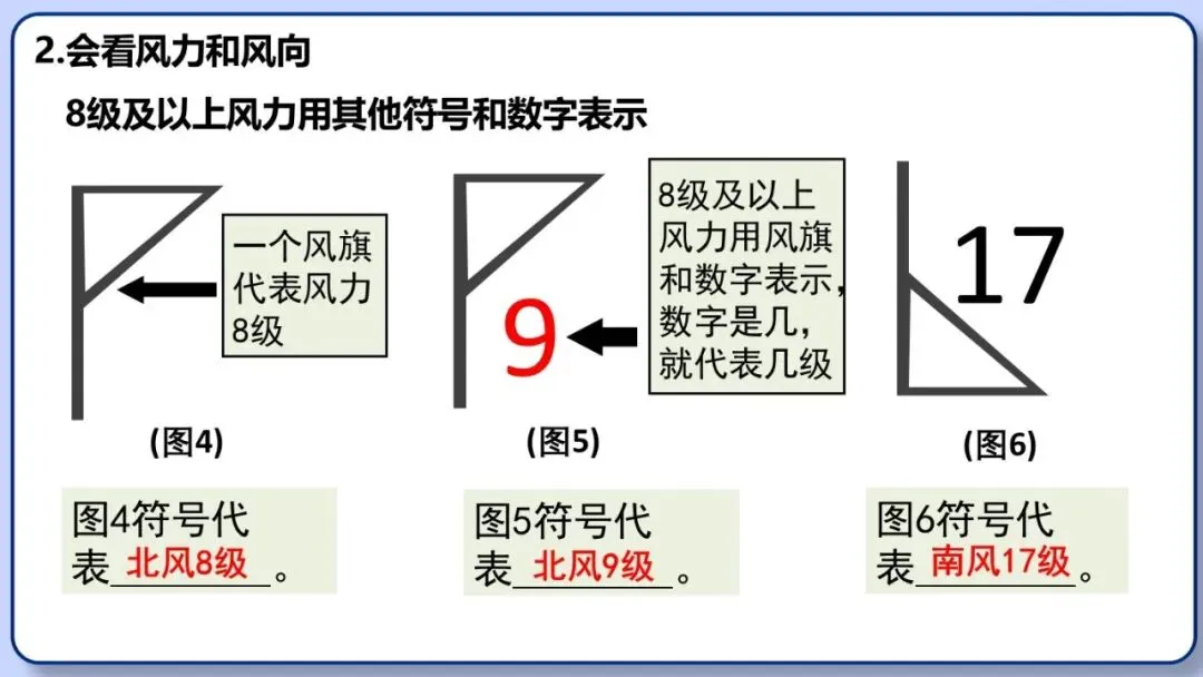 2026年中考地理复习专题六:天气与气候(课件+教学设计+课后习题) 第11张