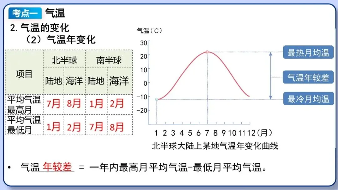 2026年中考地理复习专题六:天气与气候(课件+教学设计+课后习题) 第19张