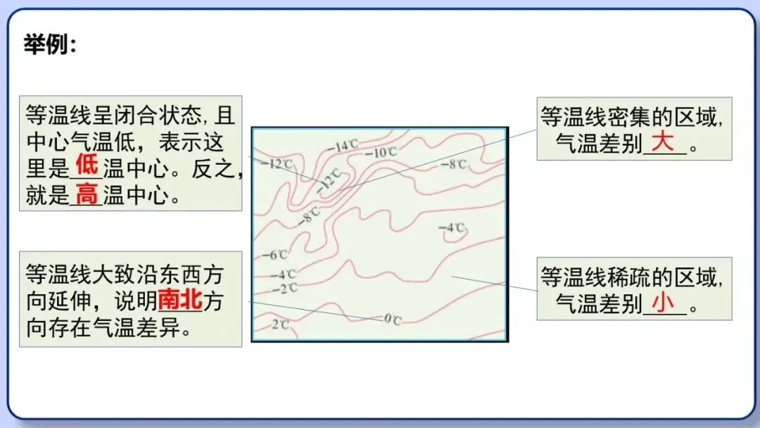 2026年中考地理复习专题六:天气与气候(课件+教学设计+课后习题) 第21张