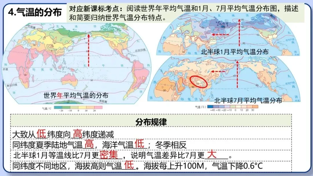 2026年中考地理复习专题六:天气与气候(课件+教学设计+课后习题) 第22张