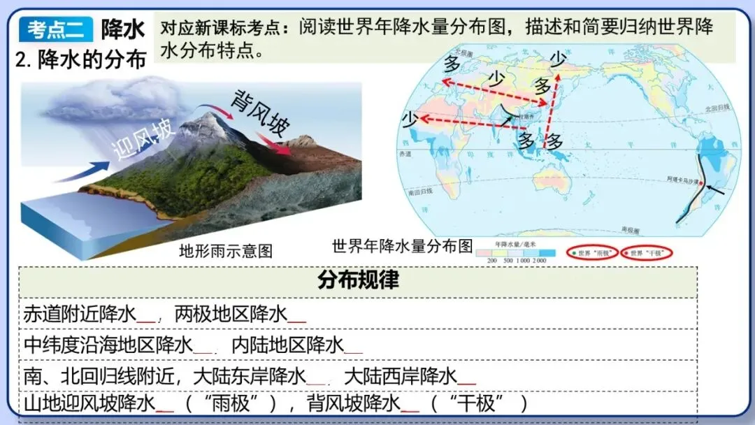 2026年中考地理复习专题六:天气与气候(课件+教学设计+课后习题) 第26张