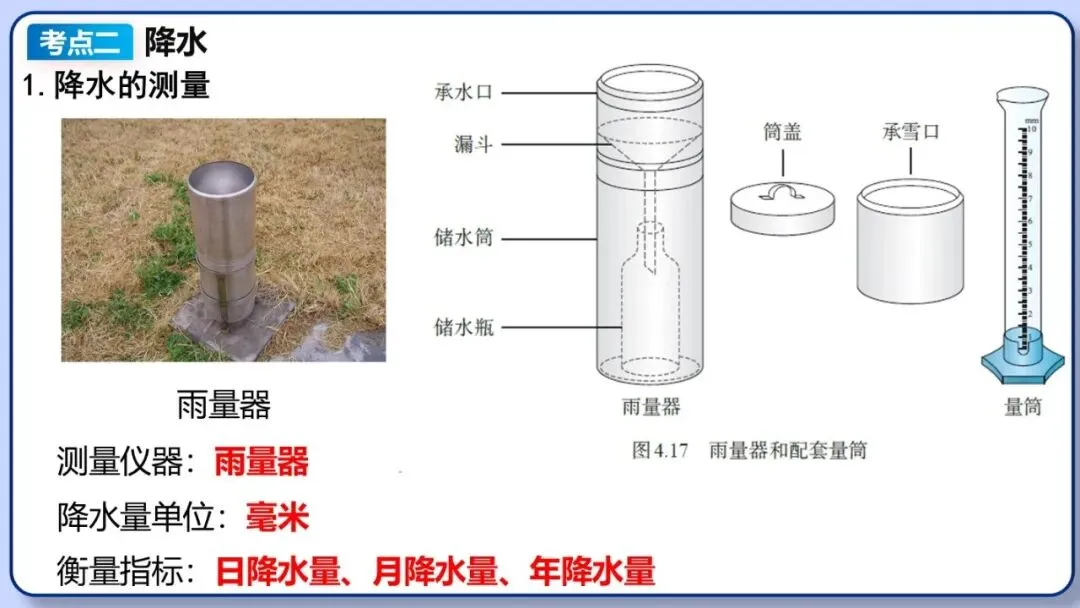 2026年中考地理复习专题六:天气与气候(课件+教学设计+课后习题) 第25张