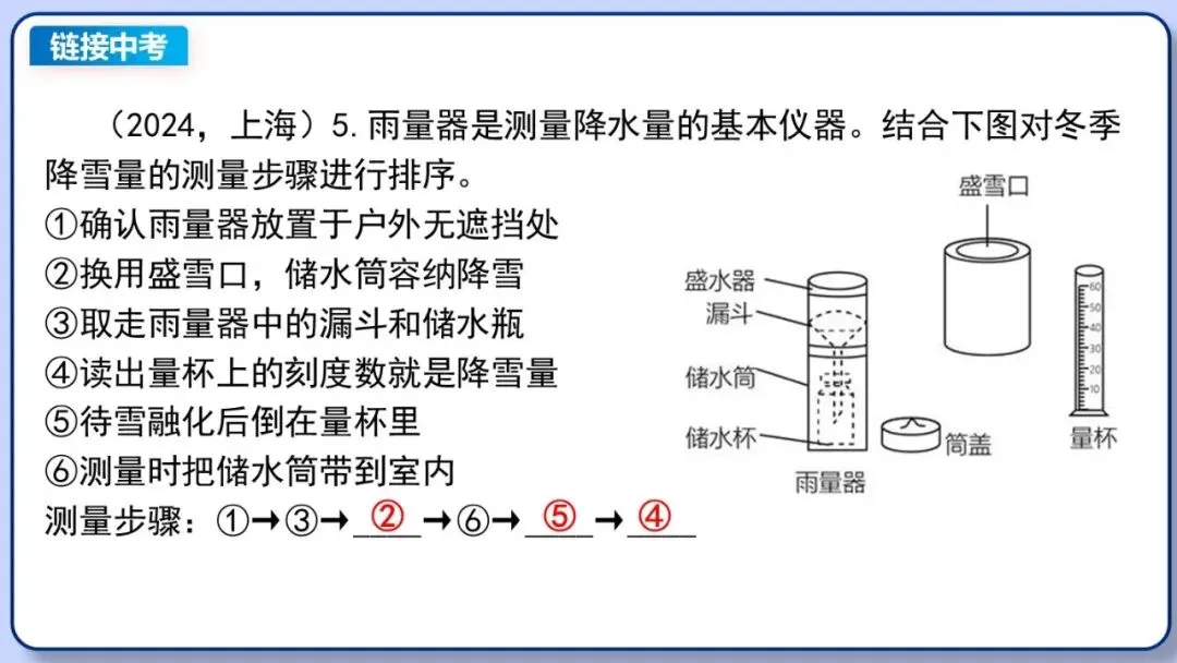 2026年中考地理复习专题六:天气与气候(课件+教学设计+课后习题) 第29张