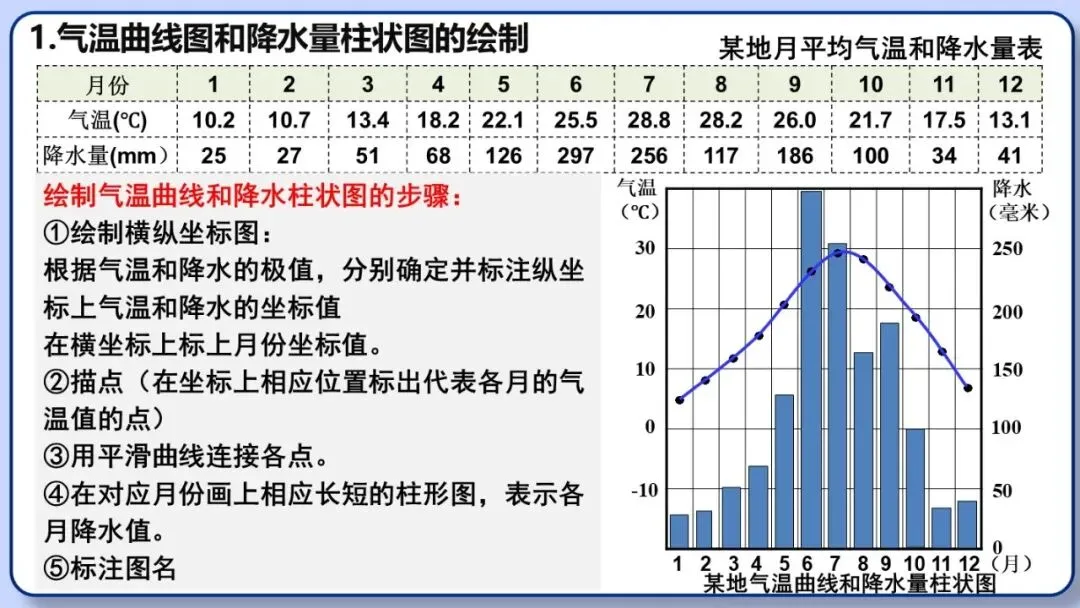 2026年中考地理复习专题六:天气与气候(课件+教学设计+课后习题) 第32张
