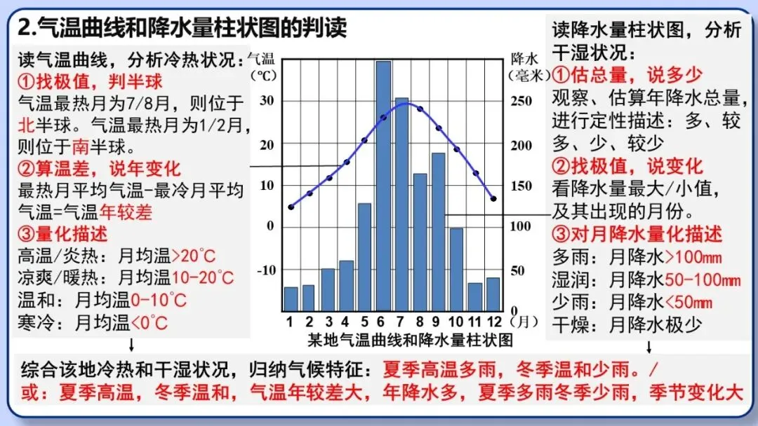 2026年中考地理复习专题六:天气与气候(课件+教学设计+课后习题) 第33张
