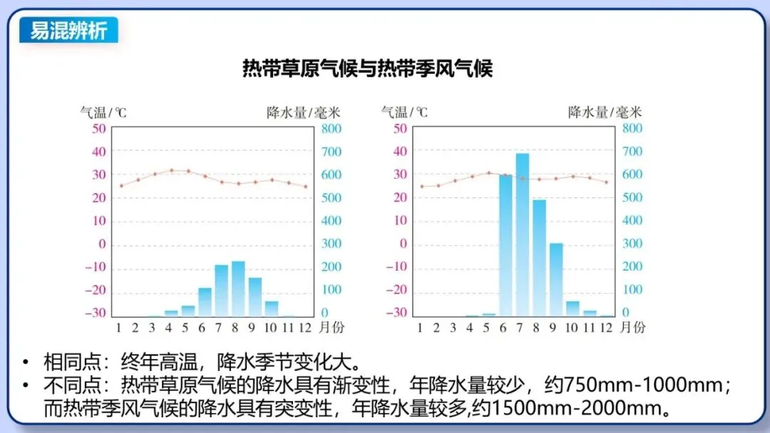 2026年中考地理复习专题六:天气与气候(课件+教学设计+课后习题) 第36张