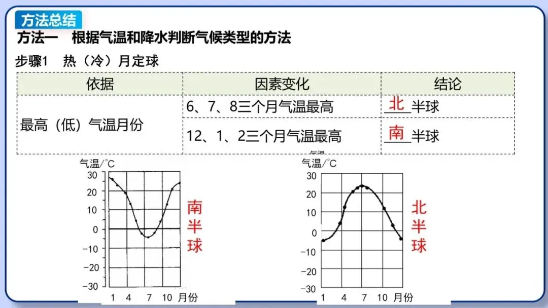 2026年中考地理复习专题六:天气与气候(课件+教学设计+课后习题) 第40张