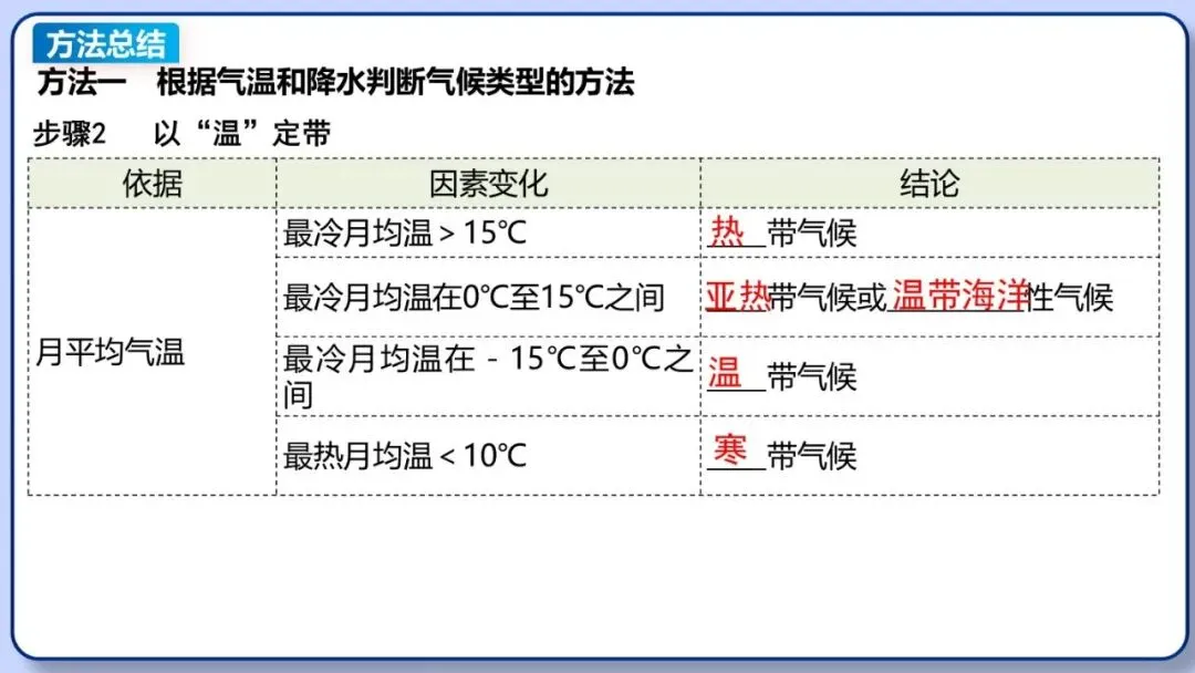 2026年中考地理复习专题六:天气与气候(课件+教学设计+课后习题) 第41张