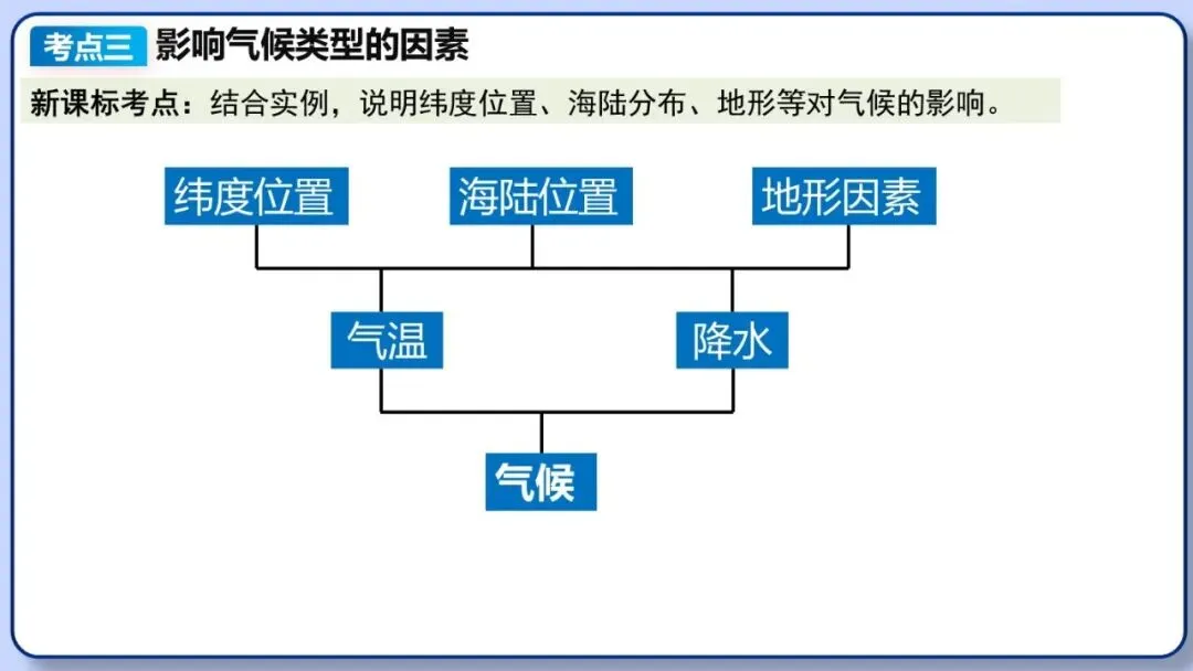 2026年中考地理复习专题六:天气与气候(课件+教学设计+课后习题) 第43张