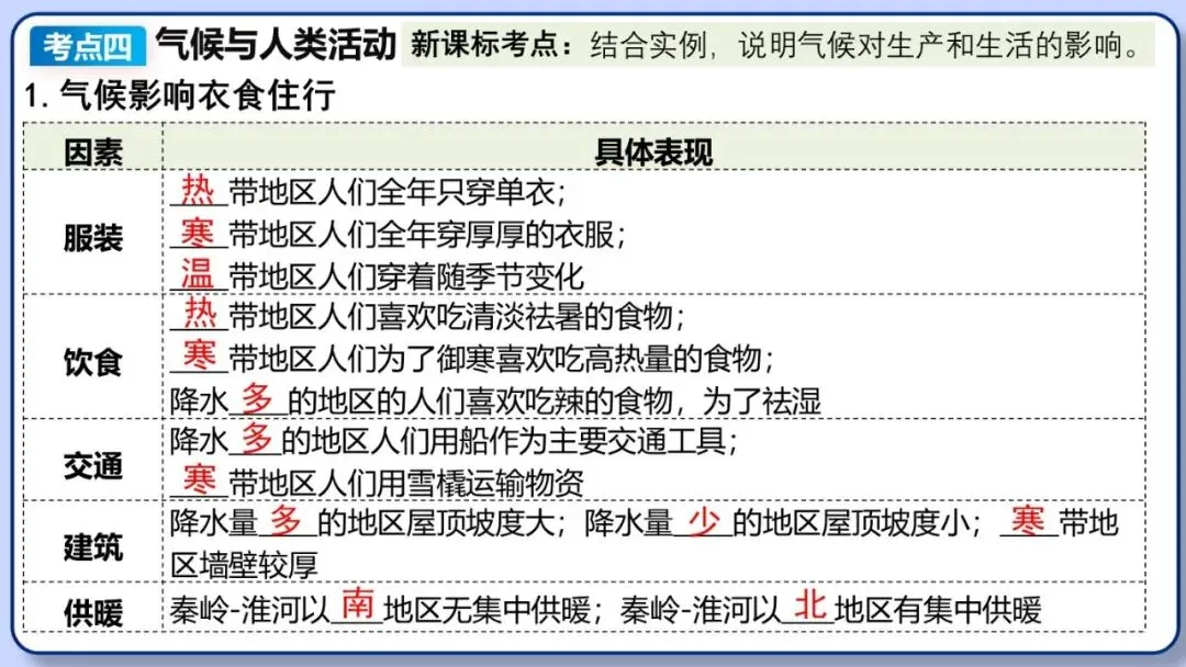 2026年中考地理复习专题六:天气与气候(课件+教学设计+课后习题) 第51张