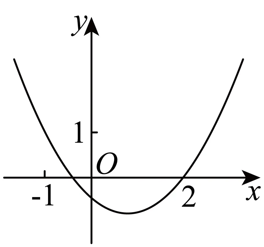 【三年(2023-2025)中考数学真题分类汇编专题11 二次函数的图象与性质(全国通用)(原卷版) 第21张 【三年(2023-2025)中考数学真题分类汇编专题11 二次函数的图象与性质(全国通用)(原卷版) 第21张