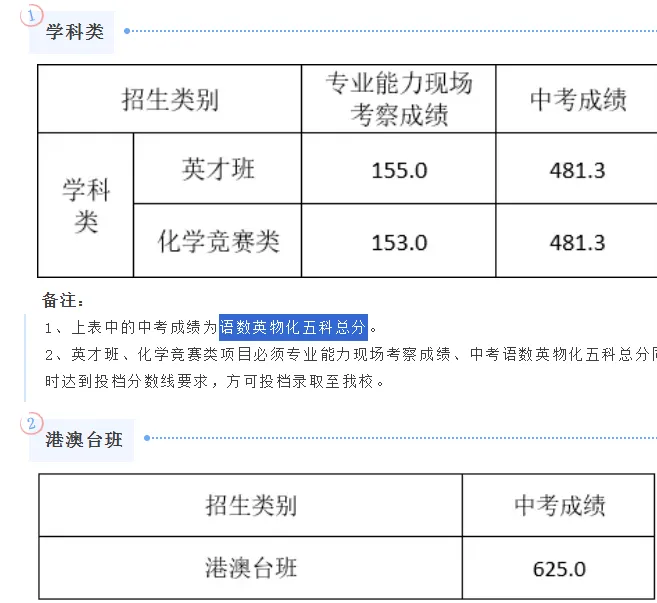 2025珠海中考,10所高中自主招生竞争比、降分:一中降44,二中降28,斗一降205 第5张