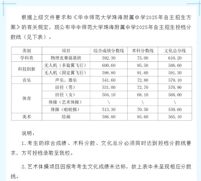 2025珠海中考,10所高中自主招生竞争比、降分:一中降44,二中降28,斗一降205 第16张