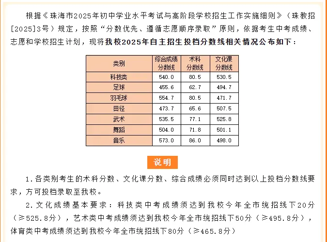 2025珠海中考,10所高中自主招生竞争比、降分:一中降44,二中降28,斗一降205 第20张