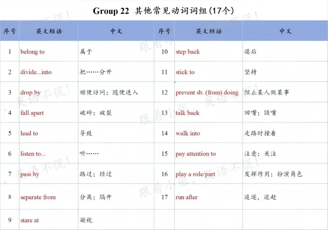 中考核心短语分享-at组 第1张