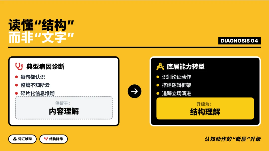 同样是阅读理解:PET vs 北京中考 2024 D篇,根本不是同一种“读” 第6张