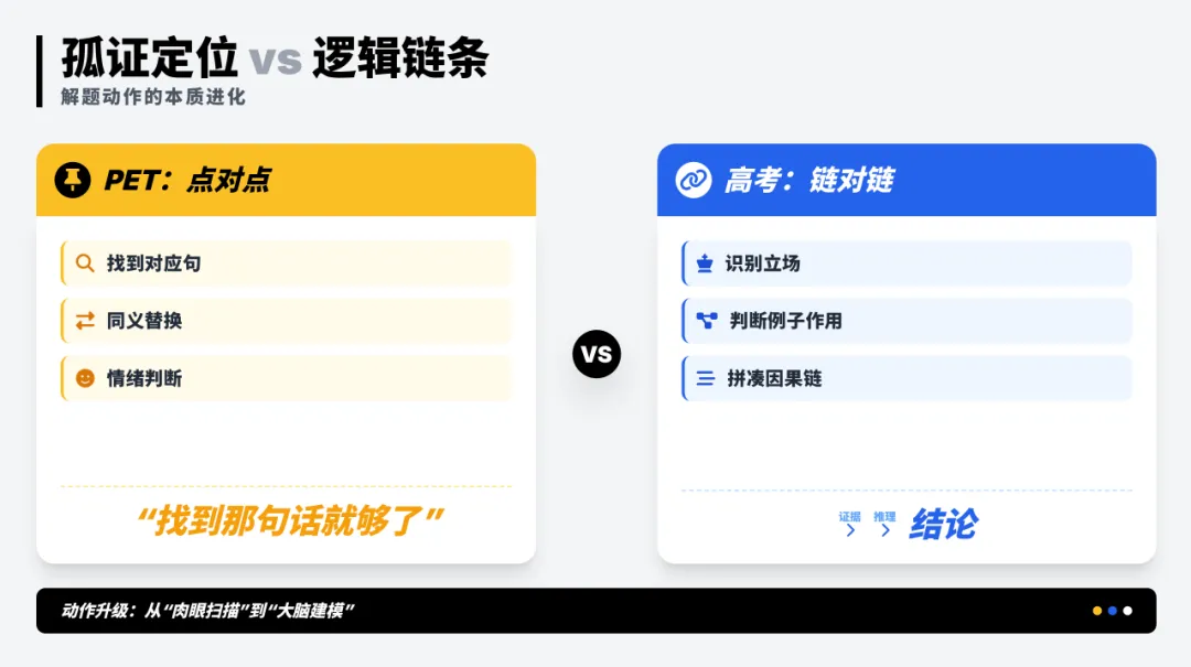 同样是阅读理解:PET vs 北京中考 2024 D篇,根本不是同一种“读” 第8张