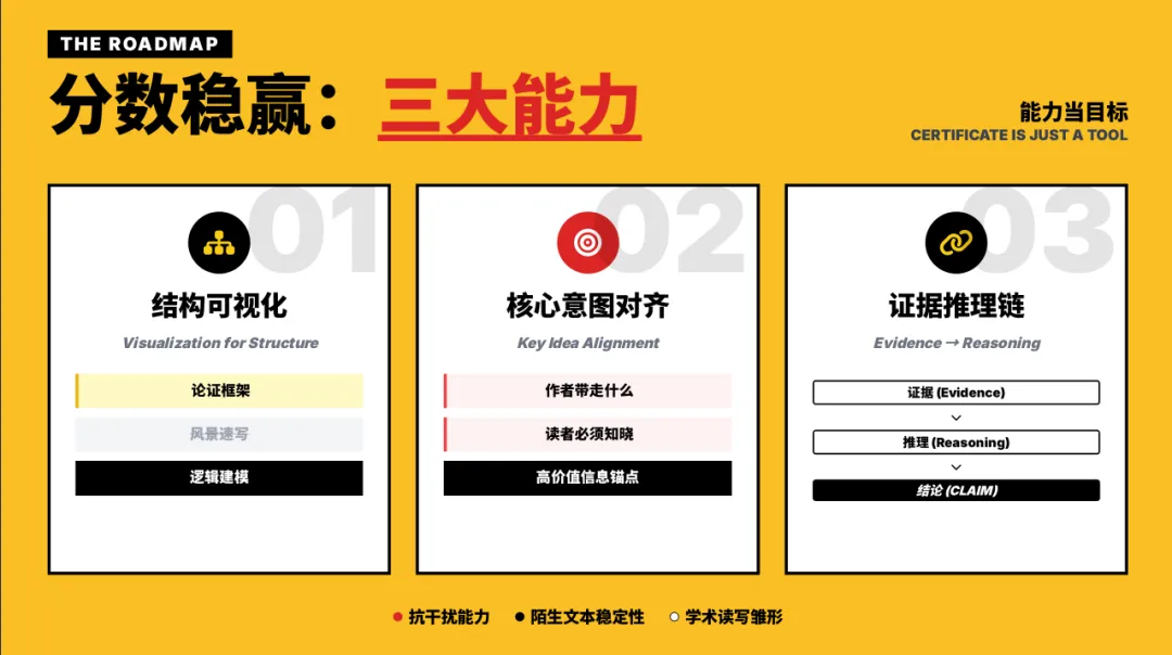 同样是阅读理解:PET vs 北京中考 2024 D篇,根本不是同一种“读” 第11张