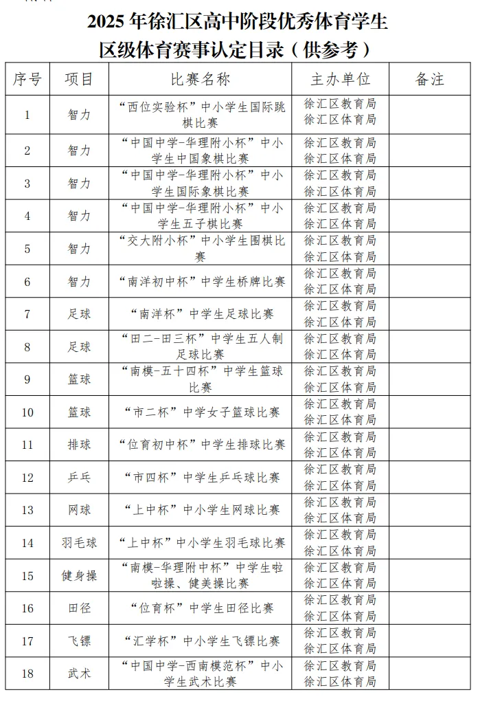 中考最高优惠80分!上海16区区级优秀体育生招生要求、参考分数线整理出炉! 第8张