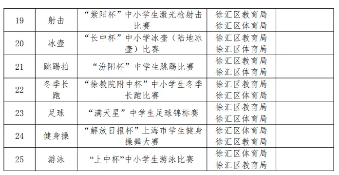 中考最高优惠80分!上海16区区级优秀体育生招生要求、参考分数线整理出炉! 第9张