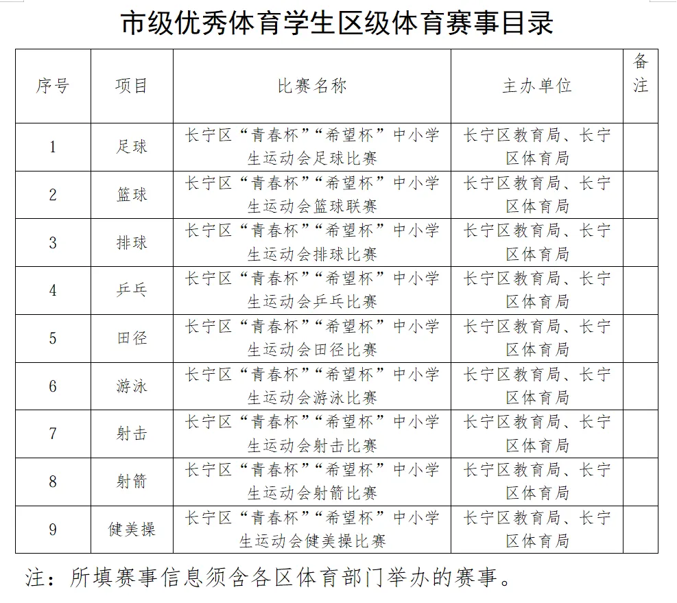 中考最高优惠80分!上海16区区级优秀体育生招生要求、参考分数线整理出炉! 第25张