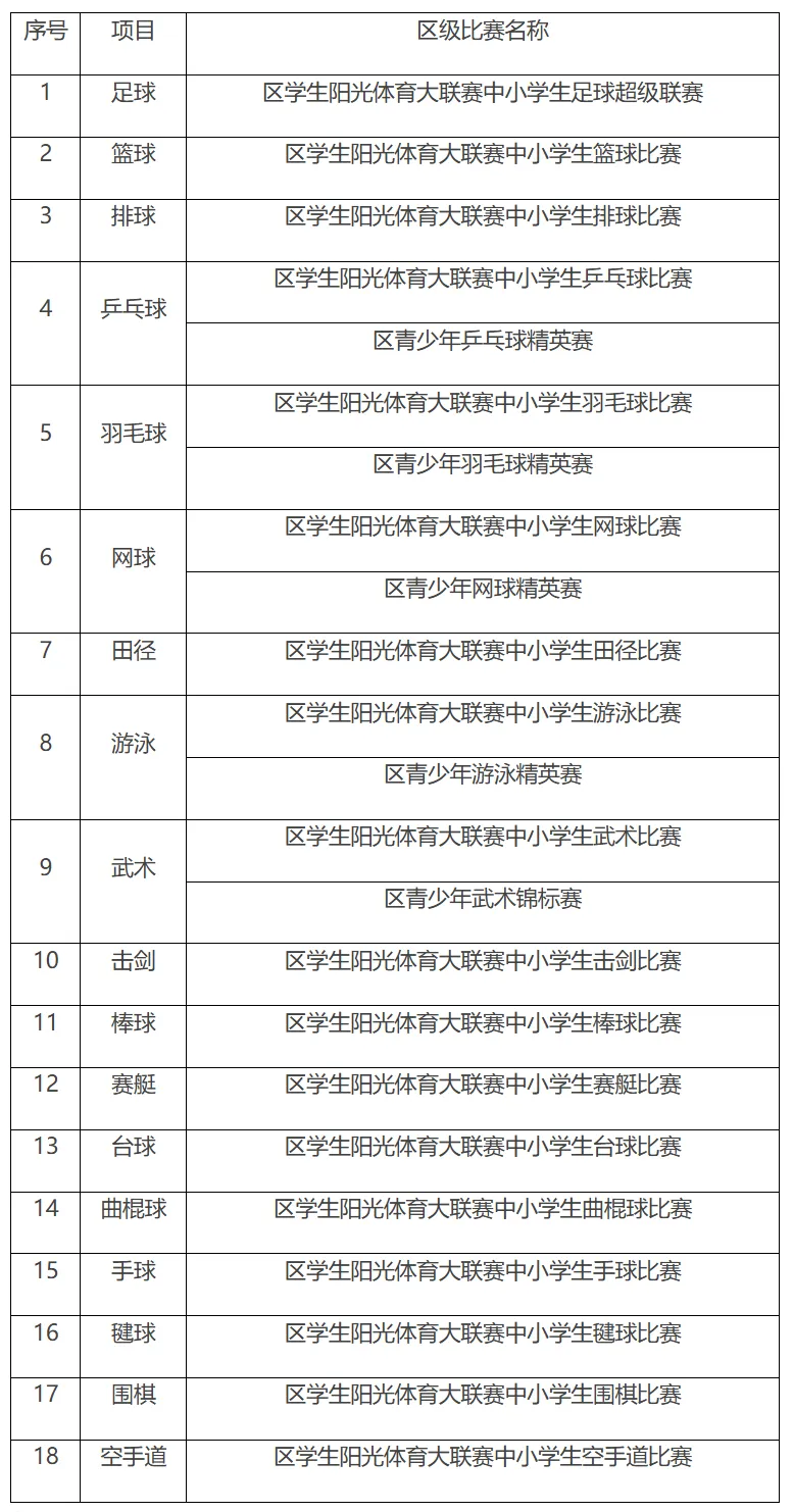 中考最高优惠80分!上海16区区级优秀体育生招生要求、参考分数线整理出炉! 第47张