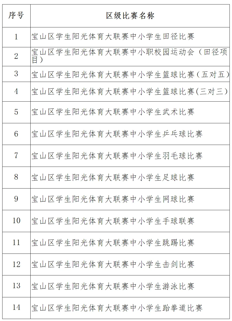 中考最高优惠80分!上海16区区级优秀体育生招生要求、参考分数线整理出炉! 第52张