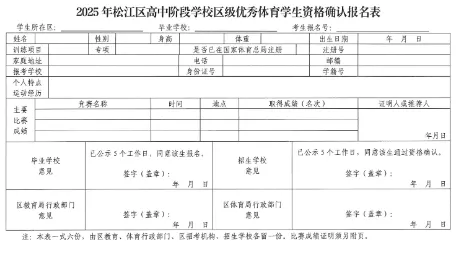 中考最高优惠80分!上海16区区级优秀体育生招生要求、参考分数线整理出炉! 第55张