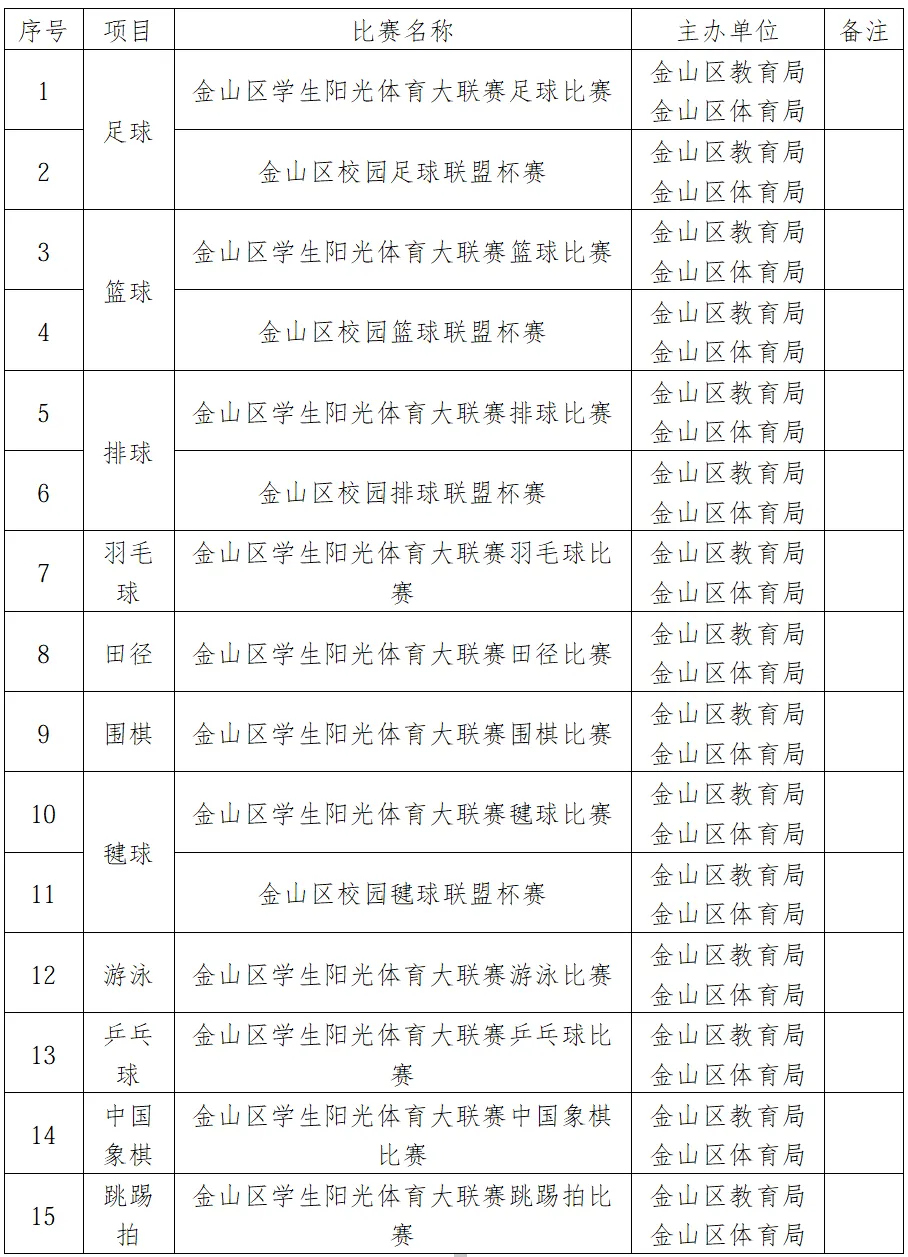 中考最高优惠80分!上海16区区级优秀体育生招生要求、参考分数线整理出炉! 第71张