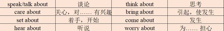 中考英语必备动词词组高效记忆法|按介词分类,一次记全! 第1张