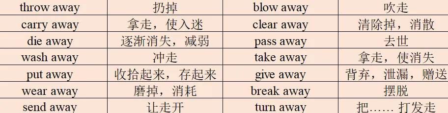 中考英语必备动词词组高效记忆法|按介词分类,一次记全! 第2张
