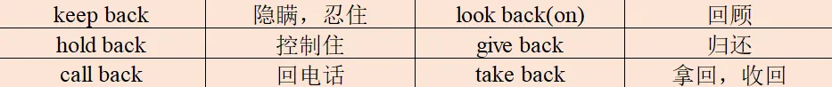中考英语必备动词词组高效记忆法|按介词分类,一次记全! 第3张