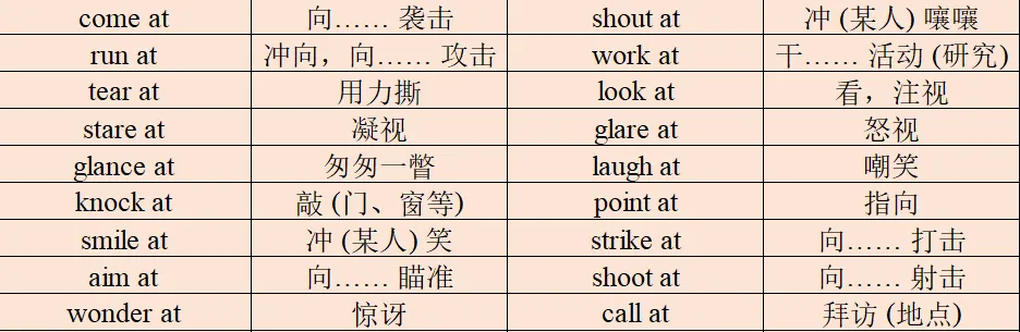 中考英语必备动词词组高效记忆法|按介词分类,一次记全! 第6张