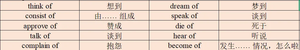 中考英语必备动词词组高效记忆法|按介词分类,一次记全! 第8张