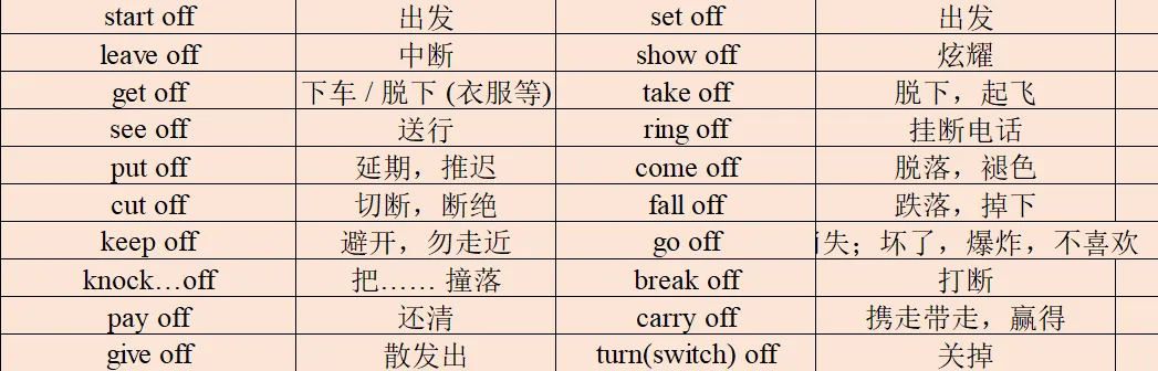 中考英语必备动词词组高效记忆法|按介词分类,一次记全! 第9张