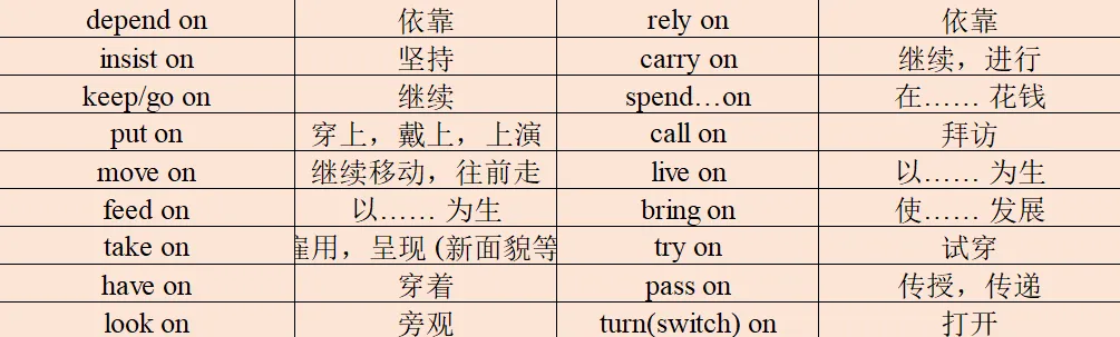 中考英语必备动词词组高效记忆法|按介词分类,一次记全! 第10张