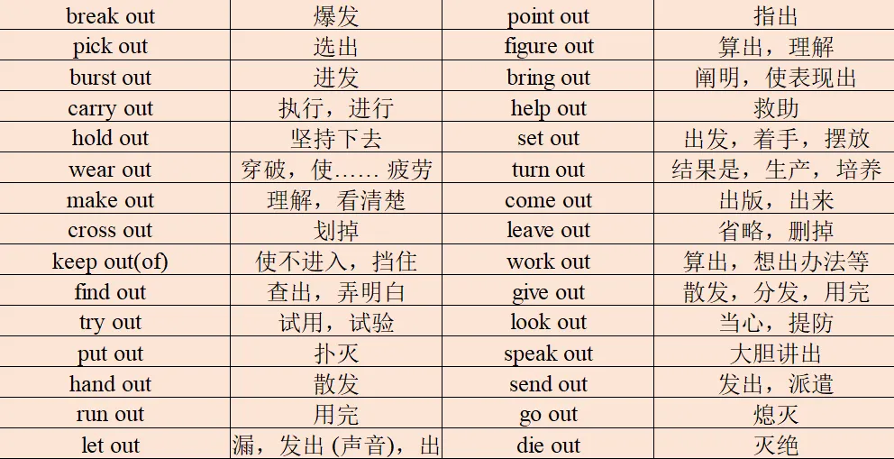 中考英语必备动词词组高效记忆法|按介词分类,一次记全! 第11张