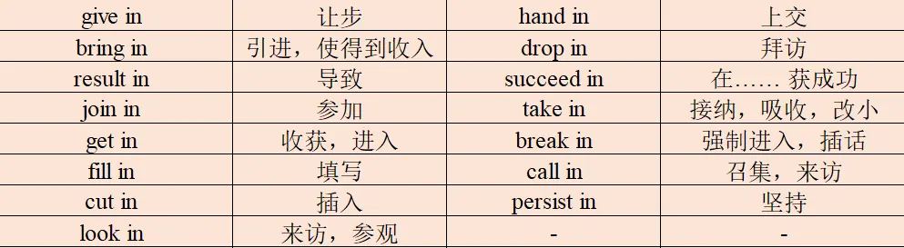 中考英语必备动词词组高效记忆法|按介词分类,一次记全! 第12张