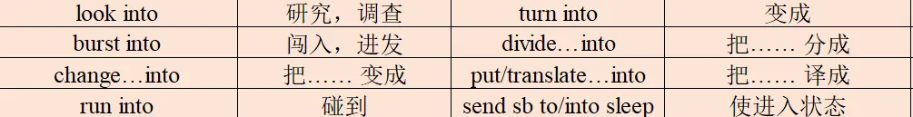 中考英语必备动词词组高效记忆法|按介词分类,一次记全! 第13张